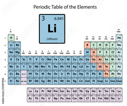 lithium big on periodic table of the elements with atomic number symbol and weight with - Periodic Table Symbol For Lithium lithium big on periodic table of the elements with atomic number symbol and weight with - Periodic Table Symbol For Lithium