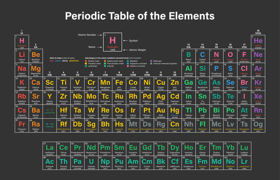 Periodic Table of the Elements Vector Illustration including 2016 the four new elements Nihonium, Moscovium, Tennessine and Oganesson