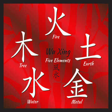 Five Feng Shui Elements Set - Chinese Wu Xing symbols. Translation of chinese hieroglyphs- wood, fire, earth, metal, water.