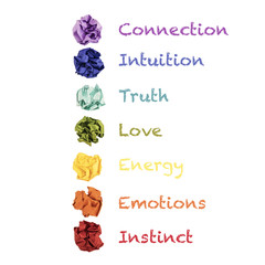 Colored chakras symbols with meanings