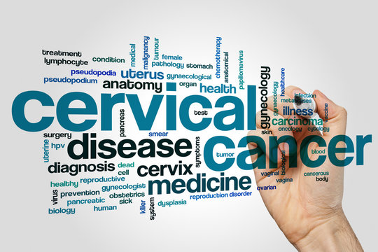 Cervical Cancer Word Cloud