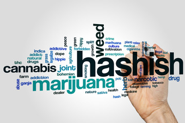 Hashish word cloud