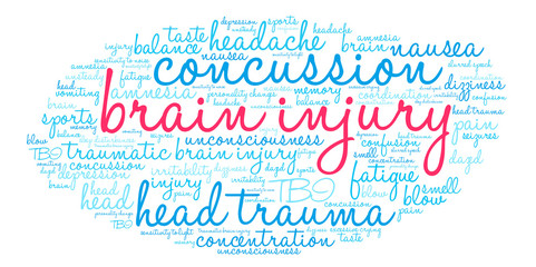 Brain Injury Word Cloud on a white background.