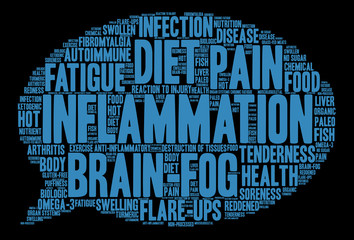 Inflammation Word Cloud on a black background. 
