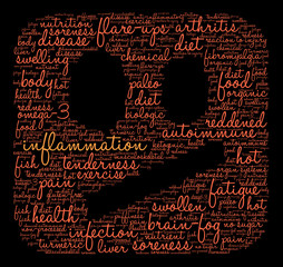 Inflammation Word Cloud on a black background.