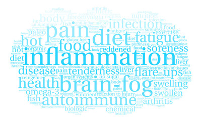 Fototapeta premium Inflammation Word Cloud on a white background. 