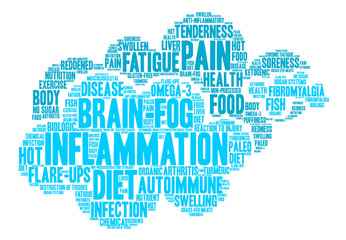 Inflammation Word Cloud on a white background. 