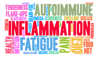 Inflammation Word Cloud on a white background. 