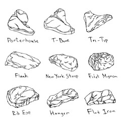 Steaks. Steak Types. Beef Cuts. Steak Guide. Top Popular Steaks. Vector Set. Outline