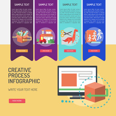 Infographic Creative Process
