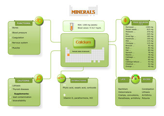most important data and info about calcium © ellepigrafica
