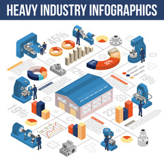 Heavy Industry Isometric Infographics