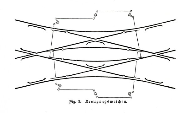 Railway track crossing (from Meyers Lexikon, 1895, 7/653)