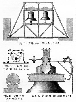 Mechanism of church bell hung (from Meyers Lexikon, 1895, 7/674)