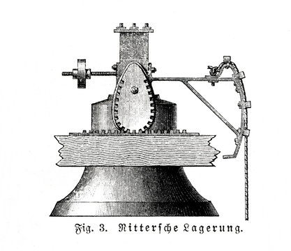 Mechanism of church bell hung (from Meyers Lexikon, 1895, 7/674)