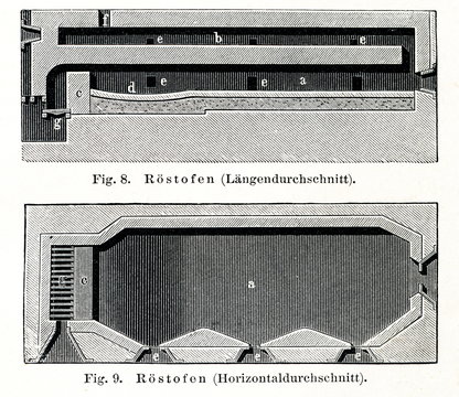 Oven for roasting sulfur-containing gold ore (from Meyers Lexikon, 1895, 7/714/715)