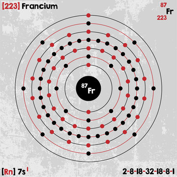 Large and detailed infographic of the element of Francium.