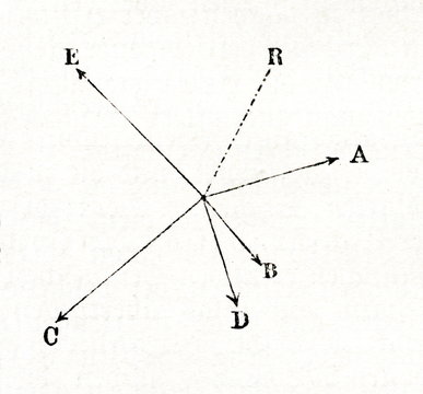 Geometric construction, used in graphic statics (from Meyers Lexikon, 1895, 7/872)