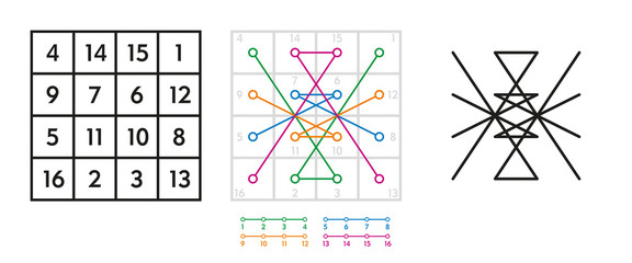 Derivation of the seal of the astrological planet Jupiter from the magic square, also called kamea, of order four. Construction and development of the sigil. Illustration on white background. Vector. © Peter Hermes Furian