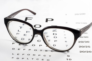Eye glasses on eyesight test chart