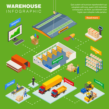 Warehouse Isometric Infographics Layout