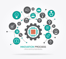 Innovation process template. 