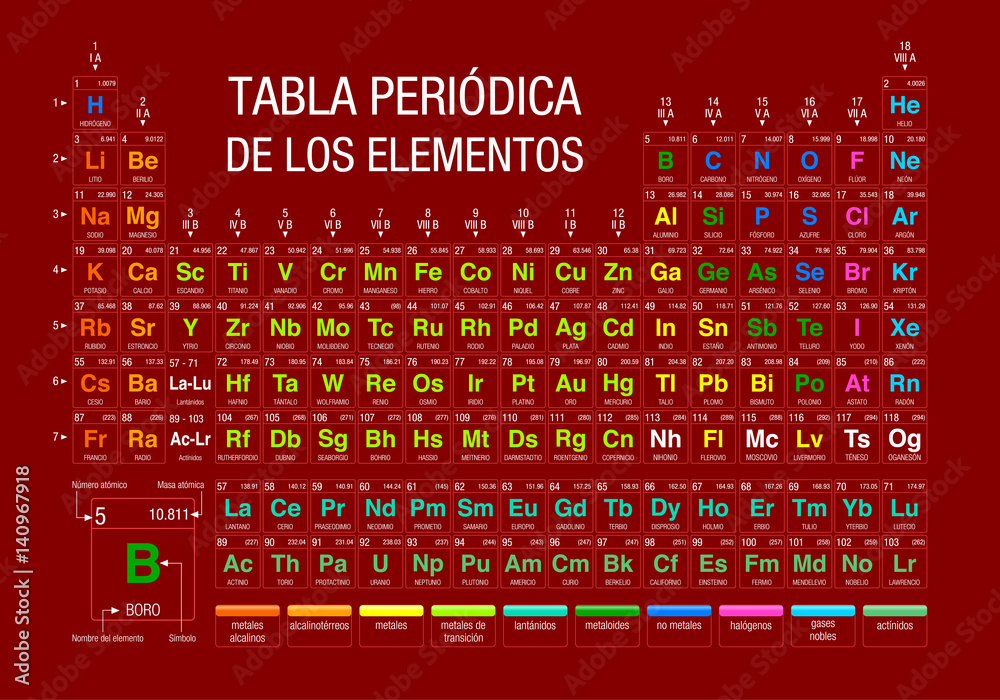Poster tabla periodica de los elementos -periodic table of elements in spanish language- on red background  - Posters