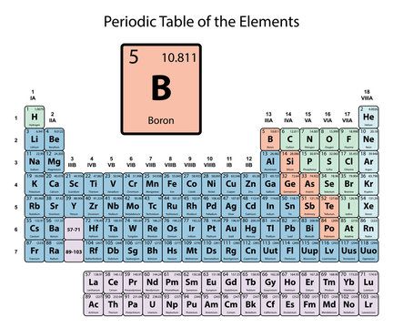 Boron Periodic Table Square