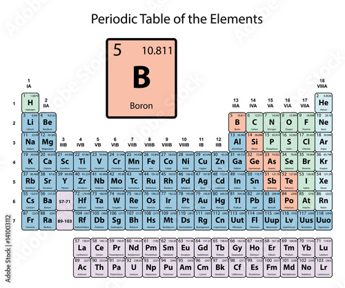 boron big on periodic table of the elements with atomic number symbol and weight with - Periodic Table Boron Atomic Mass boron big on periodic table of the elements with atomic number symbol and weight with - Periodic Table Boron Atomic Mass