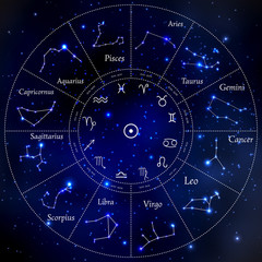 Zodiac constellations set