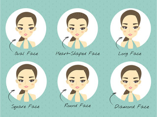 woman faceshape