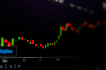 investment trade graph