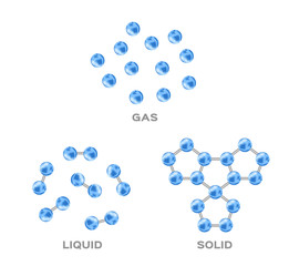 states of water . ice , liquid and gas vector