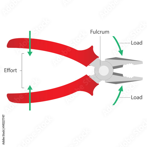 "Simple machinesLever Pliers" Stock image and royaltyfree vector