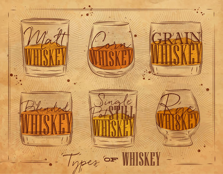 Poster types whiskey craft