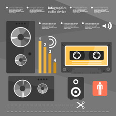 Obraz premium Retro infographic audio device, music cassette, music speakers, the elements in a flat design