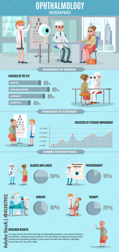 Sticker ophthalmology infographic concept