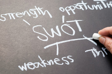 Fototapeta premium Swot (Analysis)