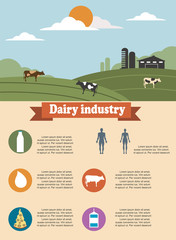 Agriculture infographics of dairy industry