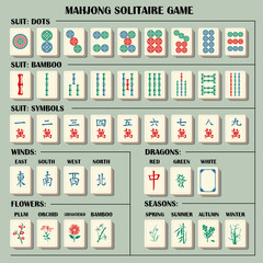 Complete mahjong set with explanations symbols. Vector fully editable. - obrazy, fototapety, plakaty