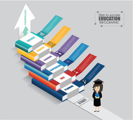 Books step by step education infographic. can used for workflow layout, banner, diagram, number options, step up options, web design.Vector illustration learning concept.