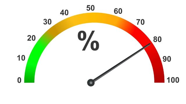 Colored percentual tachograph with moving pointer