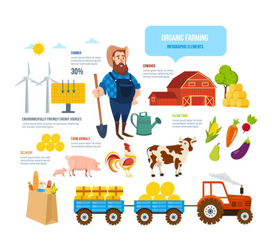 Farmer, animals, natural clean food, environmentally friendly energy sources, delivery.