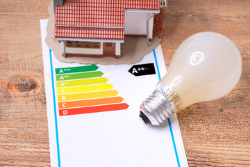 Eigenheim und Energieeffiziens+