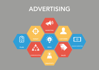 Advertısıng Icon Concept