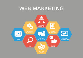 Web Marketing ıcon Concept