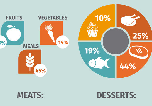 Orange And Teal Food Meat Dessert Diet Infographic Template