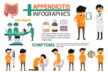 Appendicitis infographics element. Character of symptoms appendicitis: constipation, fever, vomiting, flatulence, burping, pain, heartburn, dizziness, muscle tension. vector illustration.