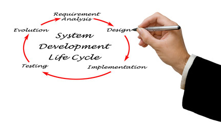 System Development Life Cycle (SDLC)