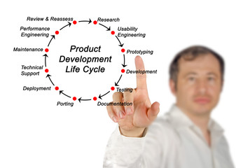 Product Development Life Cycle